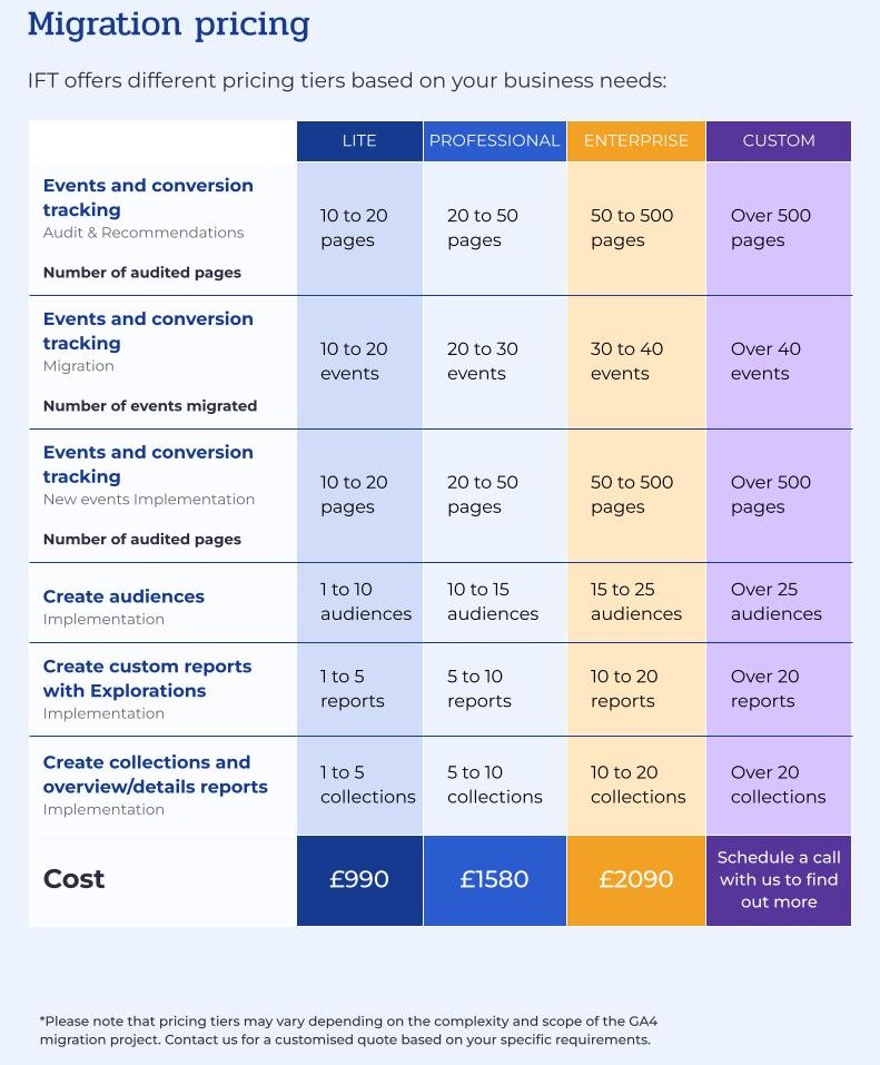 Ga4 Migration pricing