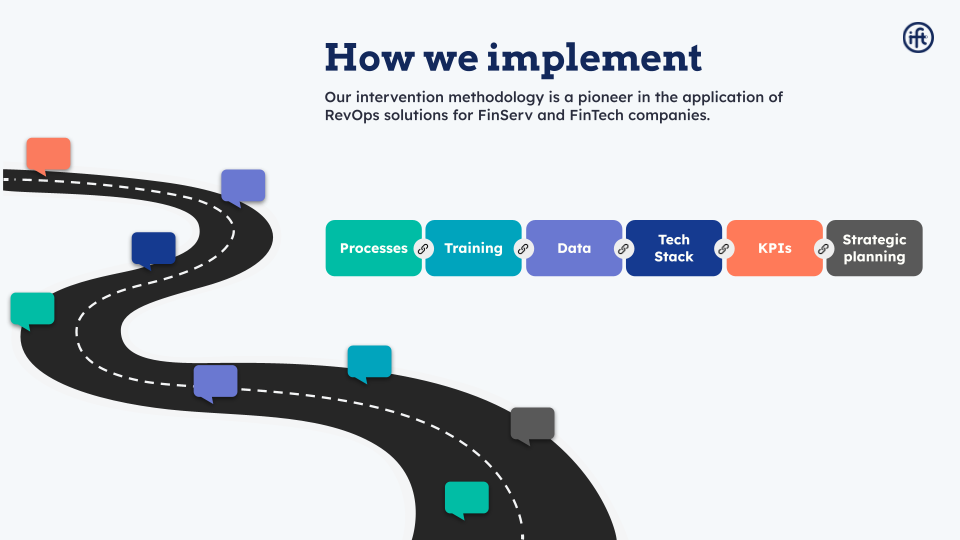 Revops as a Service -Social Post (3)